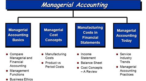managerial accounting manufacturing and service applications Doc