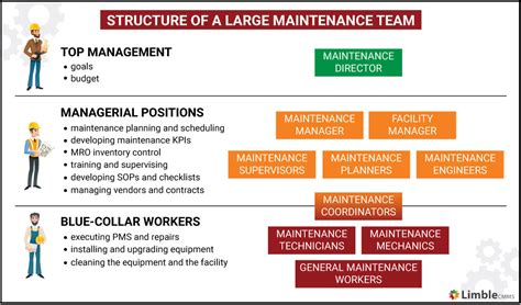 managing factory maintenance managing factory maintenance Epub