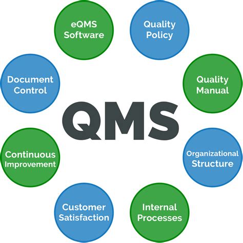 managing information quality managing information quality Kindle Editon