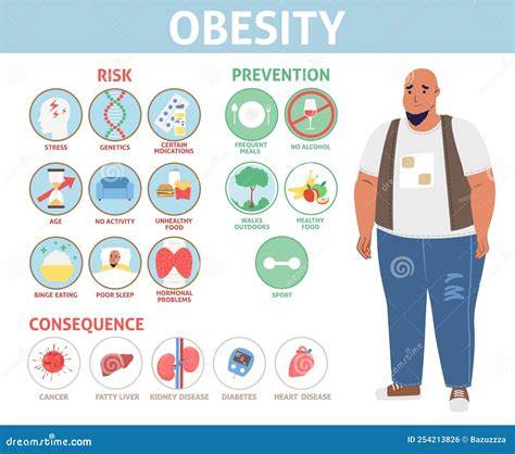 managing obesity managing obesity Doc