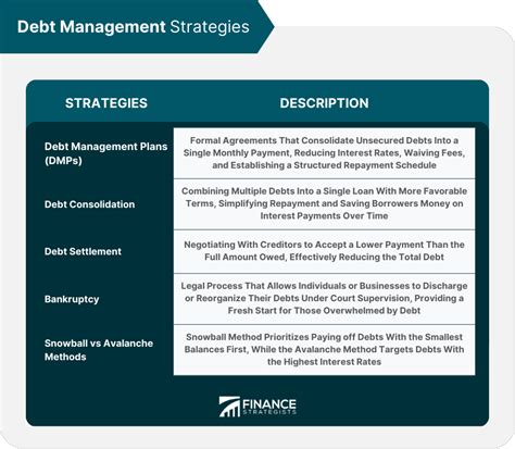 A visual representation of financial strategies for single mothers managing student loan debt, including budgeting and loan options.