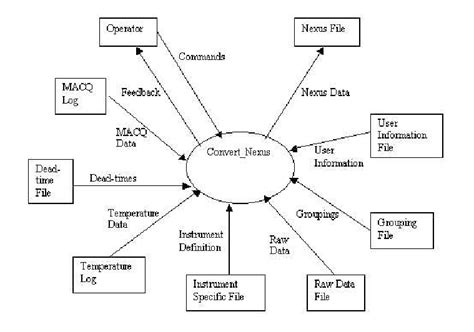 managing the software enterprise software engineering and information systems in context PDF