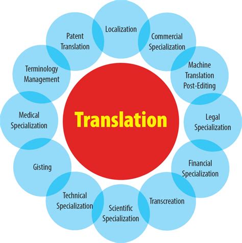managing translation services topics in translation Kindle Editon
