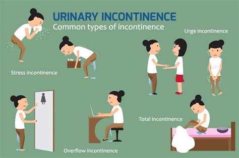 managing urinary incontinence in the elderly Reader