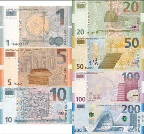 manat euro