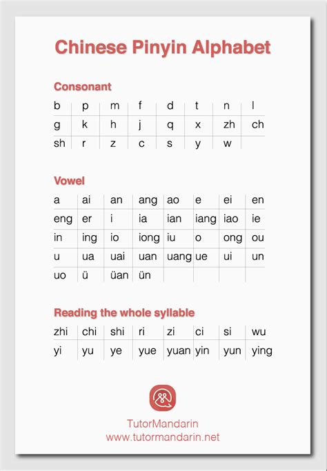 mandarin characters to pinyin