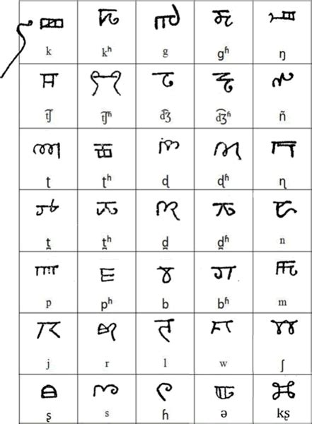 manipur language