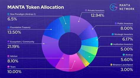 manta token price