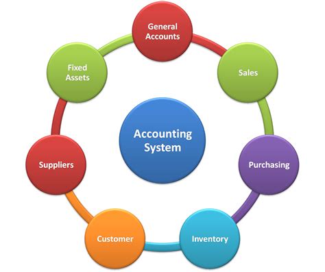 manual accounting information system module solution PDF