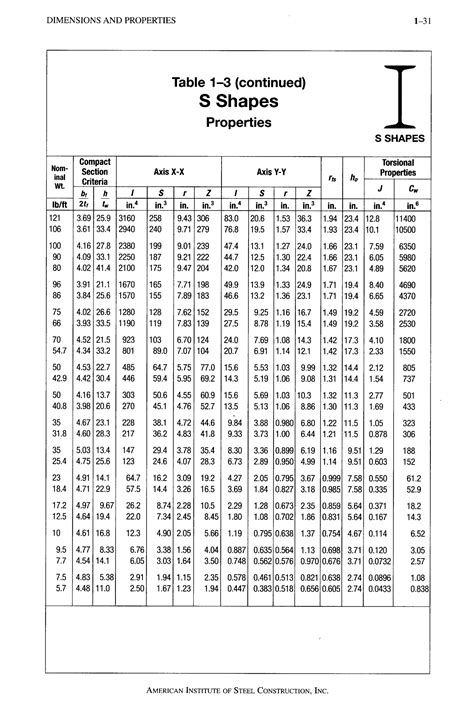 manual aisc v13 pdf Doc