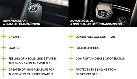 manual and automatic transmission comparison Epub