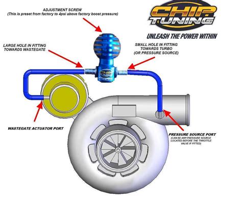 manual boost controller diagram Doc