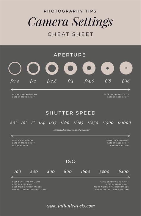 manual camera settings chart Doc