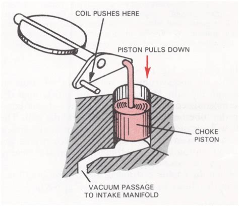 manual choke for aisin carburetor Reader