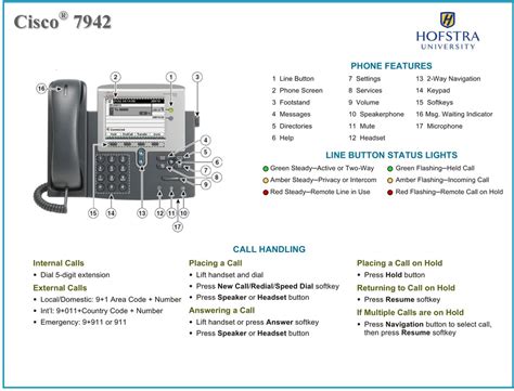 manual cisco 7942 espanol Epub