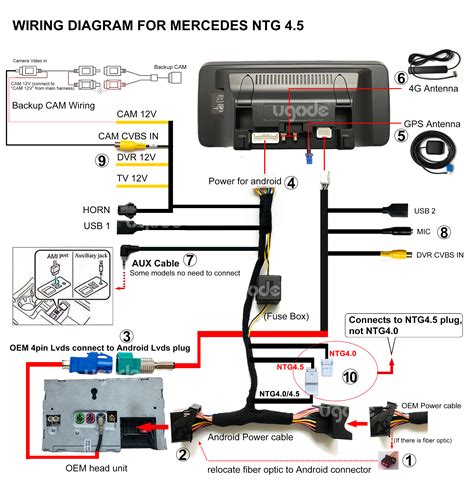 manual com aps ntg4 PDF