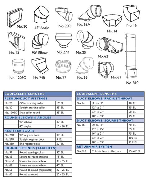 manual d duct size chart Kindle Editon