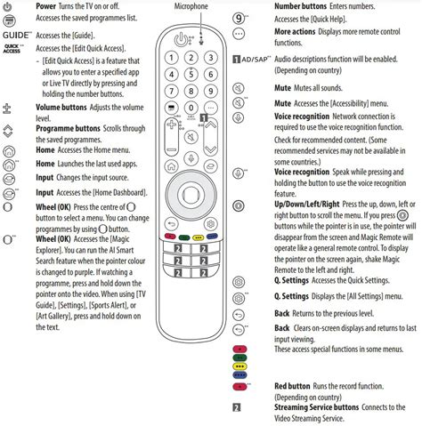 manual de control para tv lcd lg Doc