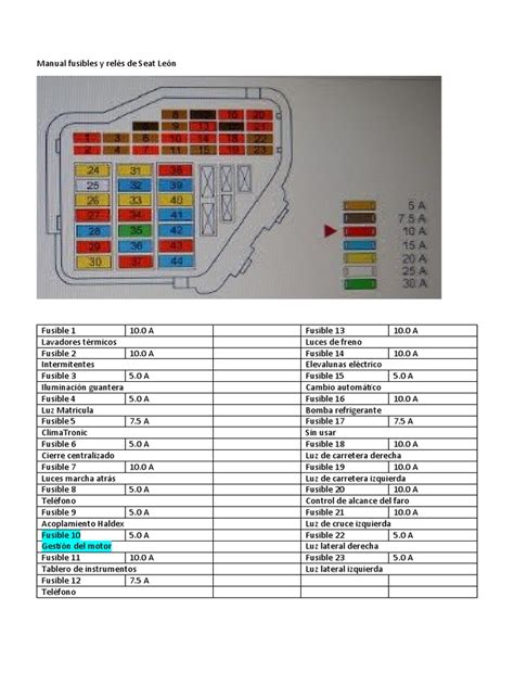 manual de instruccion de seat leon ao 2000 Kindle Editon