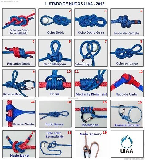 manual de nudos de escalada Reader