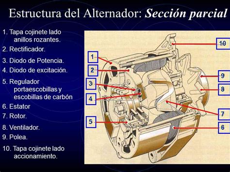 manual de un alternador pdf Doc