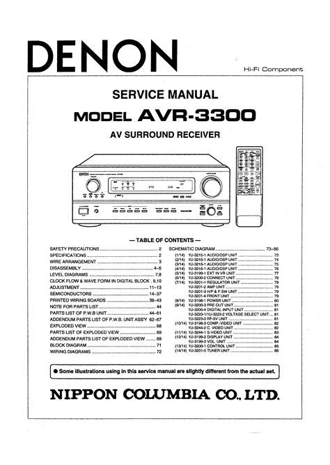 manual denon avr pdf PDF