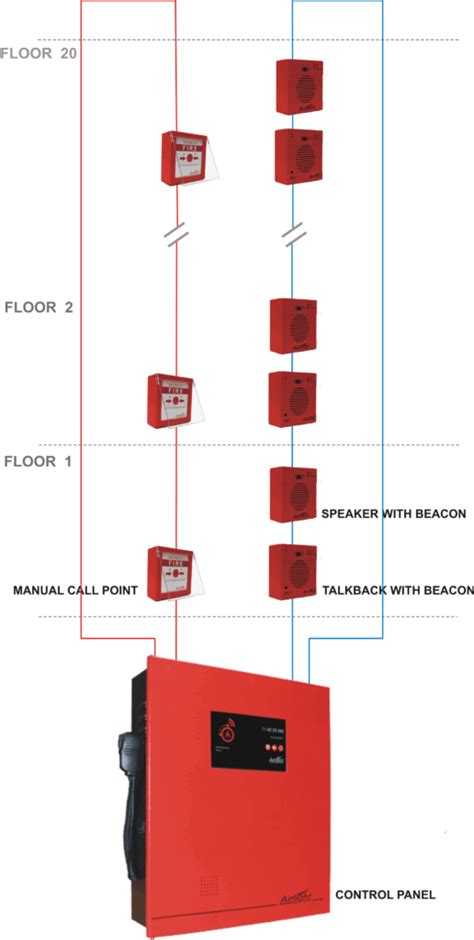 manual electrical fire alarm system PDF