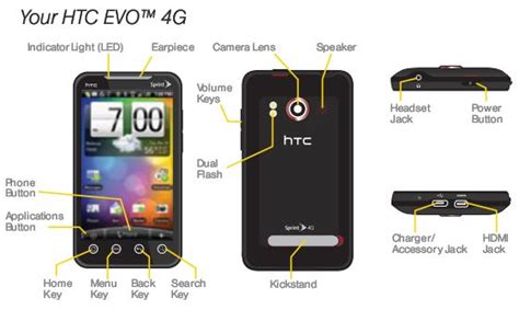 manual for htc evo Doc