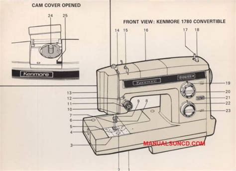 manual for kenmore sewing machine 158 Reader