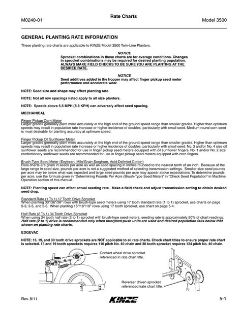 manual for kinze 2000 pdf PDF