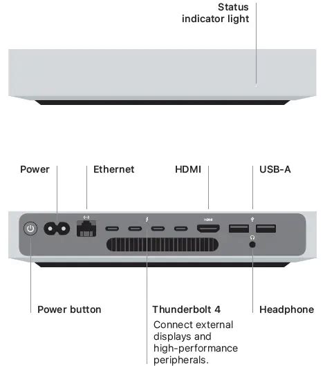 manual for mac mini PDF