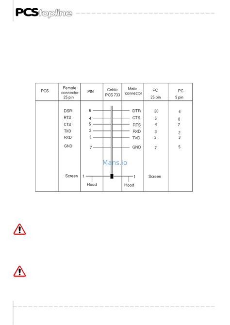 manual for programming lauer pcs 095 Reader