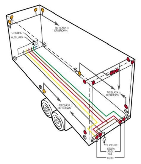 manual guide semi trailer wiring diagram Kindle Editon