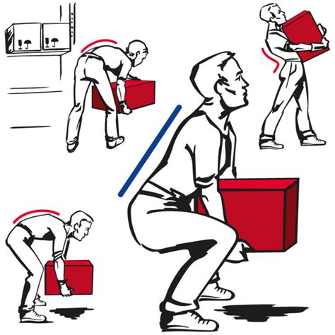 manual handling and impact on individuals Doc