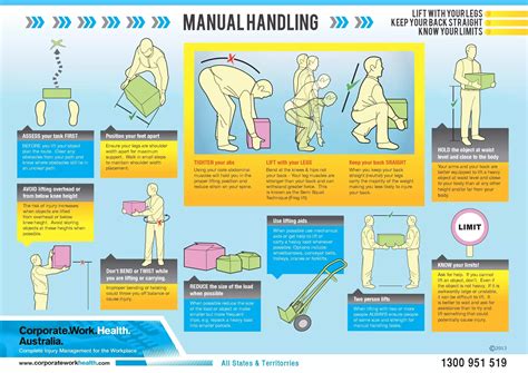 manual handling at work act Epub