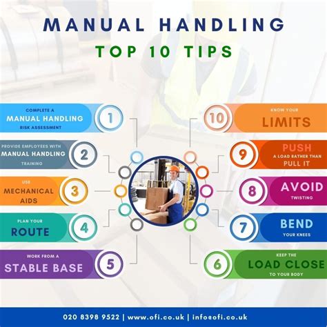 manual handling laws uk Kindle Editon