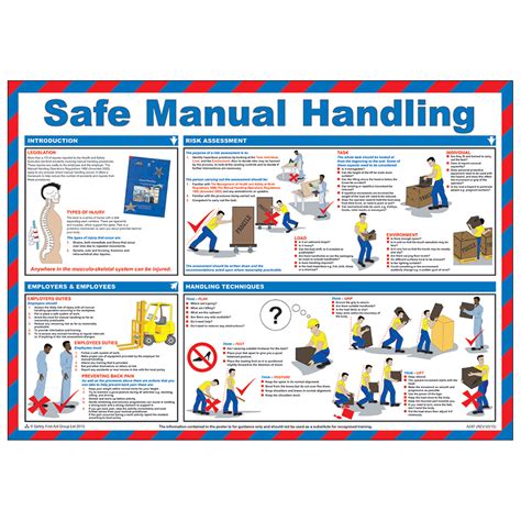 manual handling legislation sa Reader