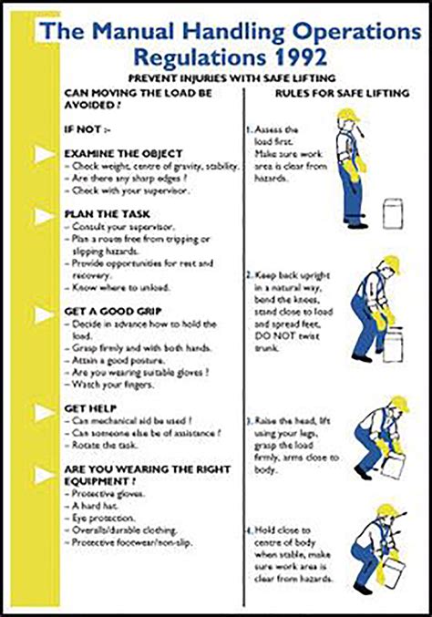 manual handling legislation summary PDF