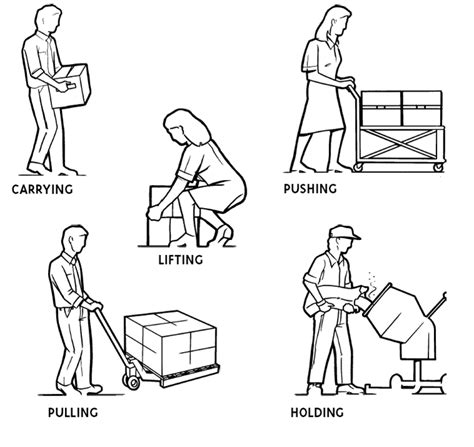 manual handling lifting pushing pulling and carrying of PDF