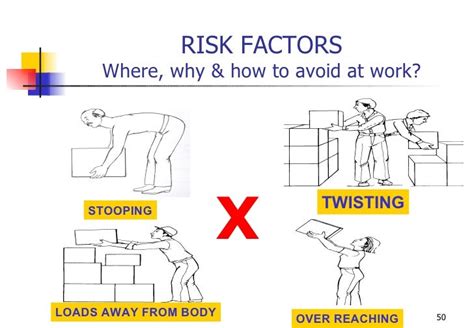 manual handling of loads university of glasgow Doc