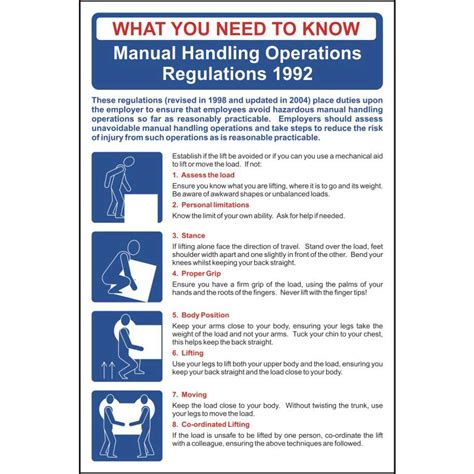 manual handling operations regulations PDF