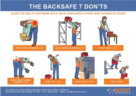 manual handling safety video Epub