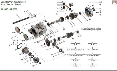 manual ird and gearbox PDF