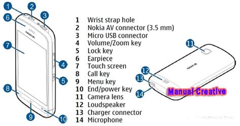 manual nokia c5 03 PDF