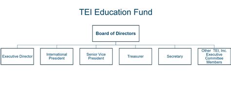 manual of fund operations Reader