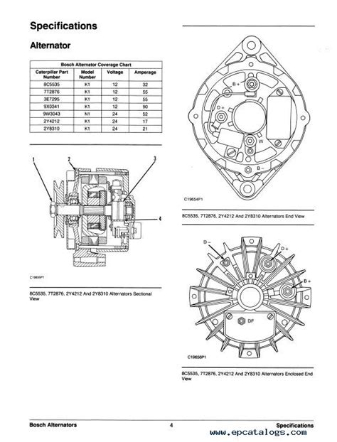 manual operation of bosch alternator Epub