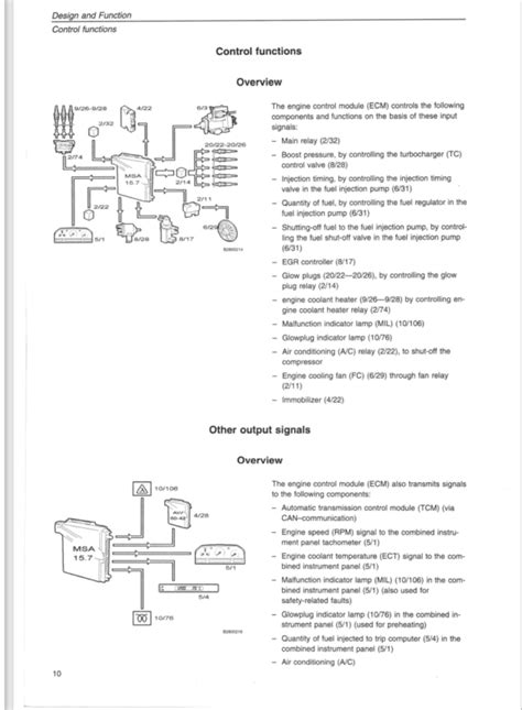 manual pdf volvo 850 tdi PDF