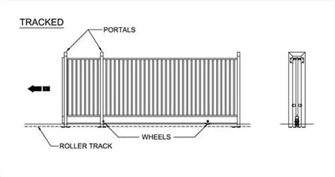 manual sliding gate mechanism Reader