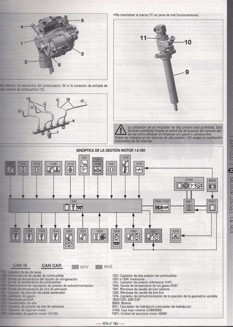 manual taller peugeot 207 compact PDF