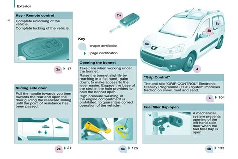 manual taller peugeot partner tepee PDF